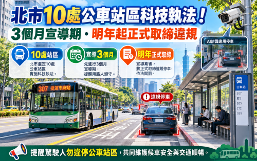 北市10處公車站區科技執法！3個月宣導期、明年起正式取締違規