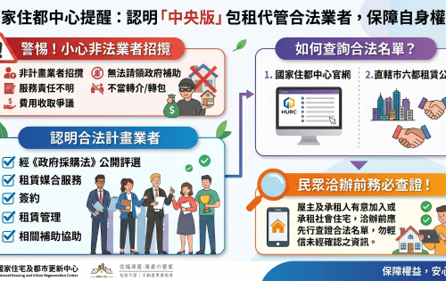 社宅包租代管出現「假業者」？住都中心示警：恐領不到補助