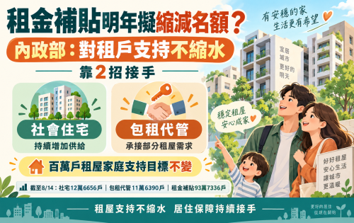 租金補貼明年擬縮減名額？內政部：對租戶支持不縮水、靠2招接手