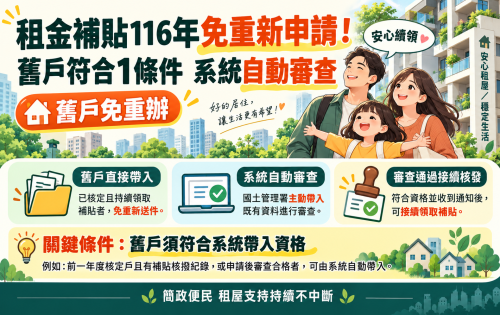 租金補貼116年免重新申請！舊戶符合1條件 系統自動審查